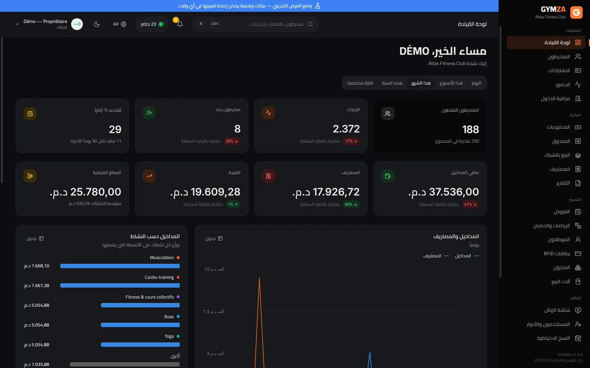 لوحة قيادة Gymza: المنخرطون النشيطون، الزيارات، المنخرطون الجدد، الاشتراكات الواجب تجديدها، المداخيل والمصاريف ونتيجة الشهر بالدرهم