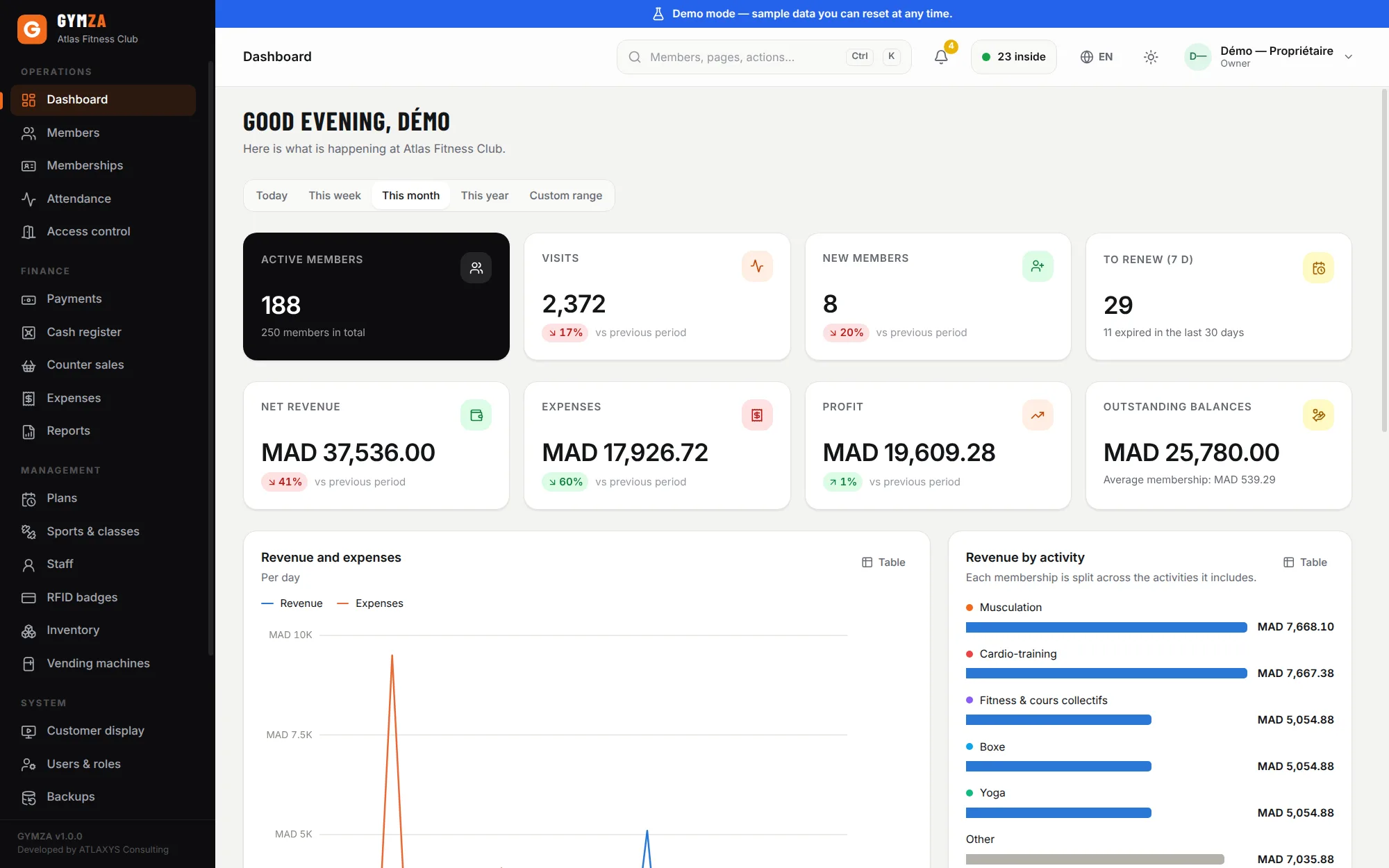 Gymza dashboard showing active members, visits, new members, renewals due, revenue, expenses and monthly profit in dirhams